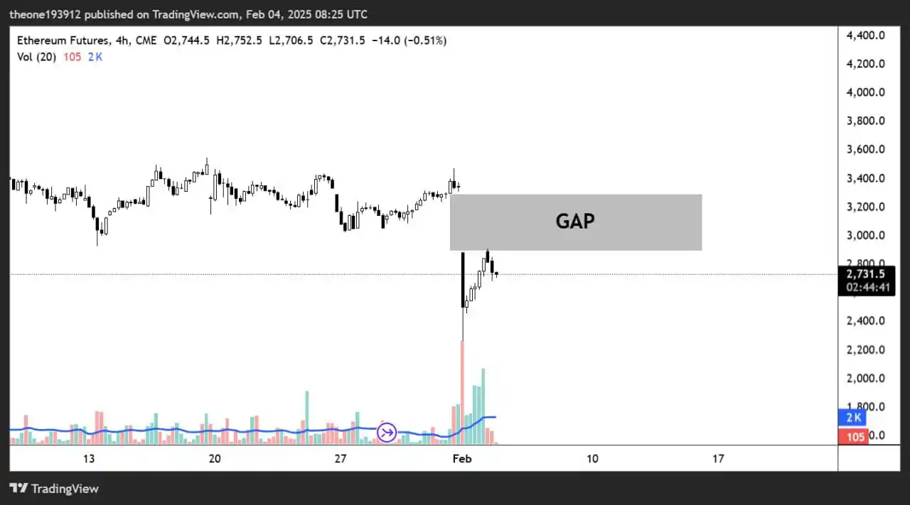 Muhammad Ishaq(Crypto Trader 😎) post
