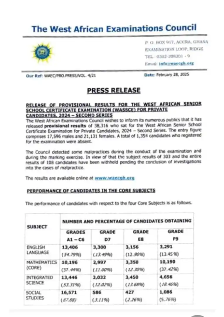 EXAMS PLATFORM-BECE.WASSCE.CTVET. 🇬🇭 post