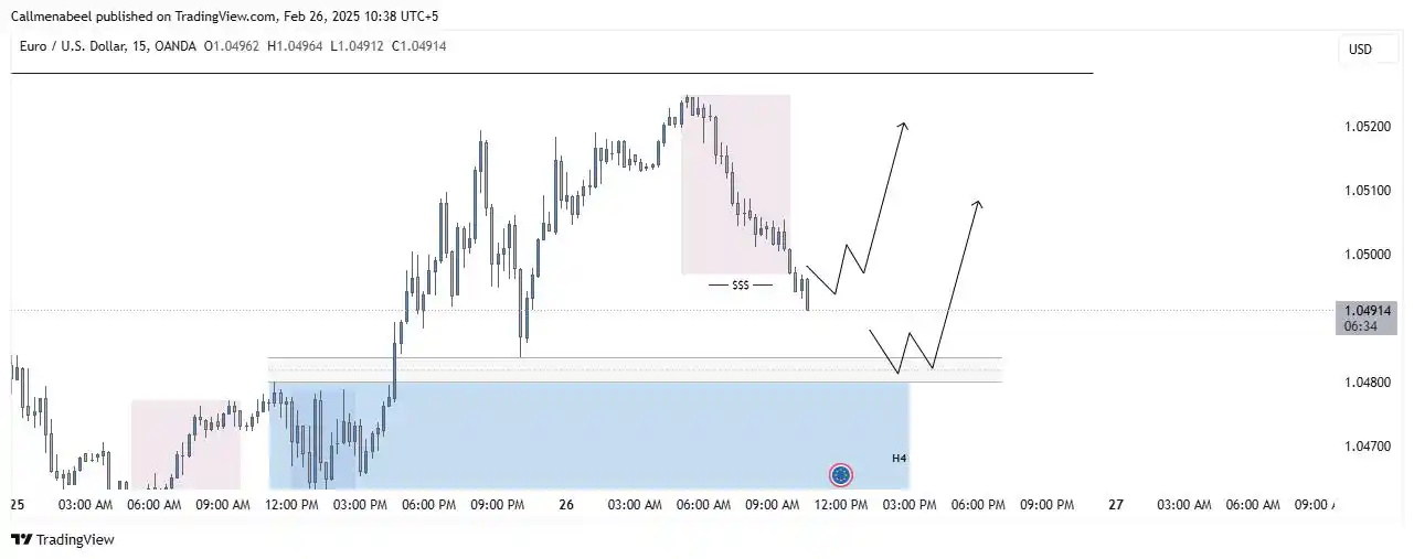 Nabeel Trades 📊 post