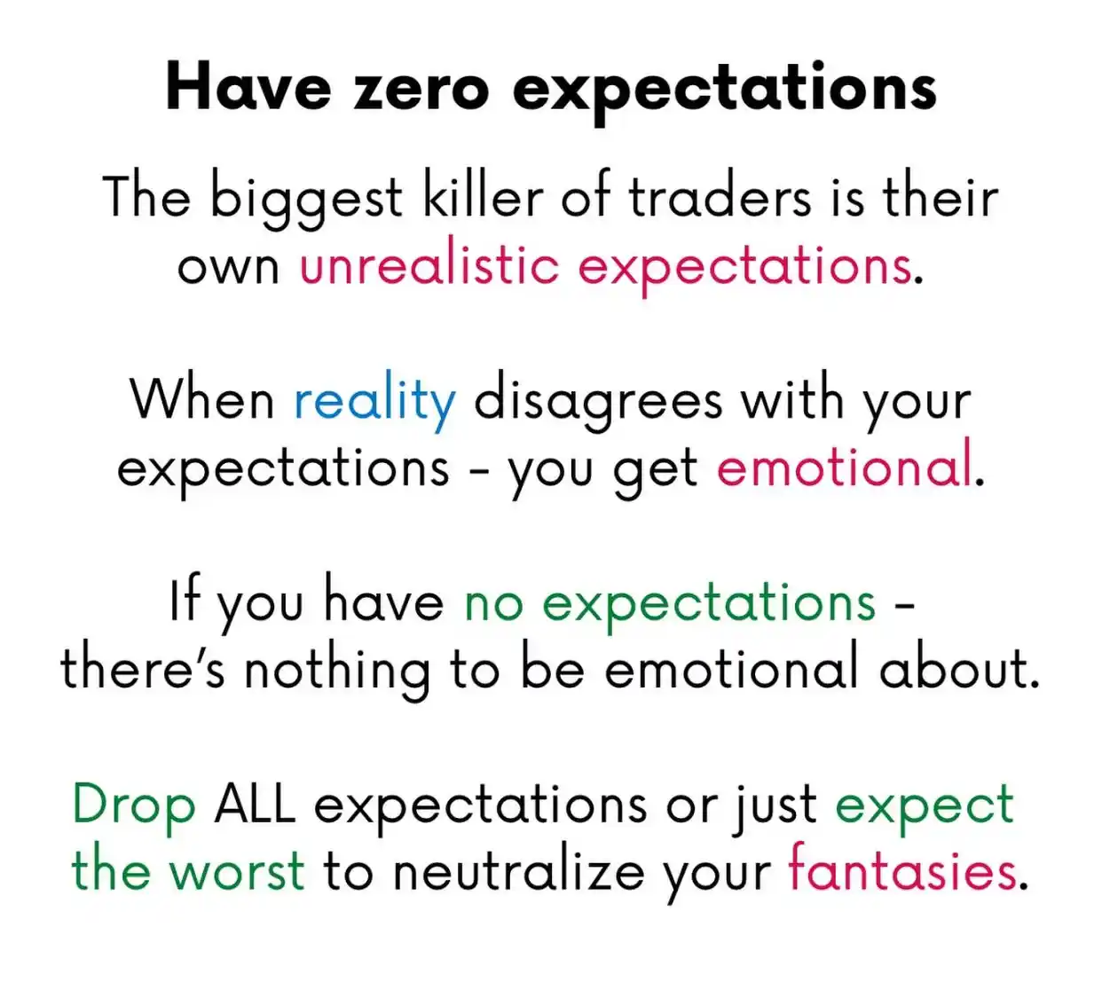 Nabeel Trades 📊 post