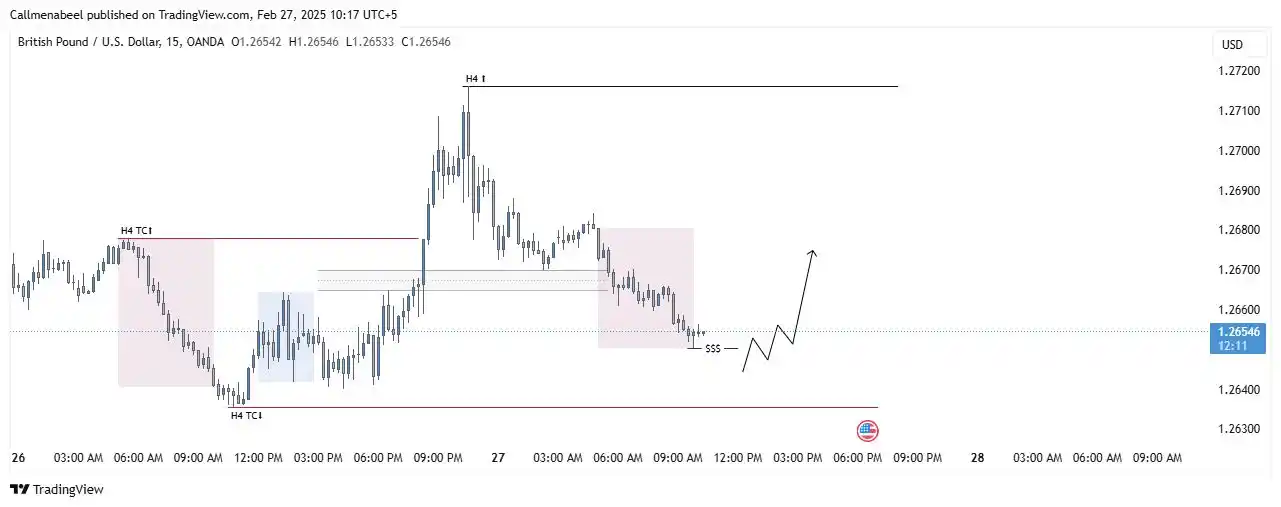 Nabeel Trades 📊 post