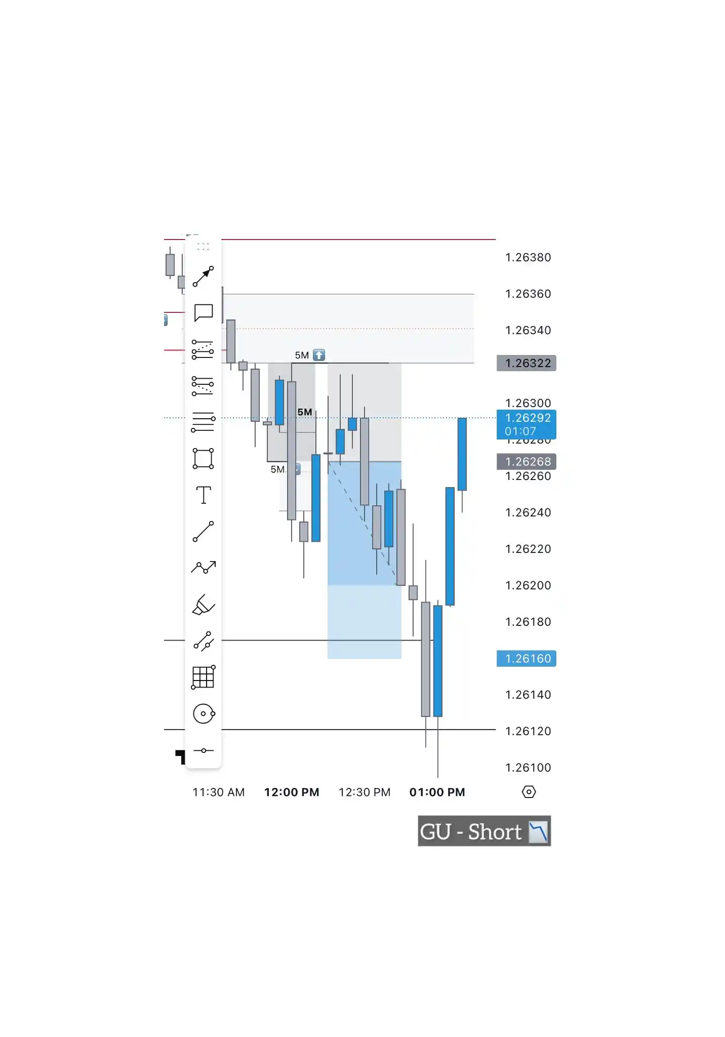 Nabeel Trades 📊 post