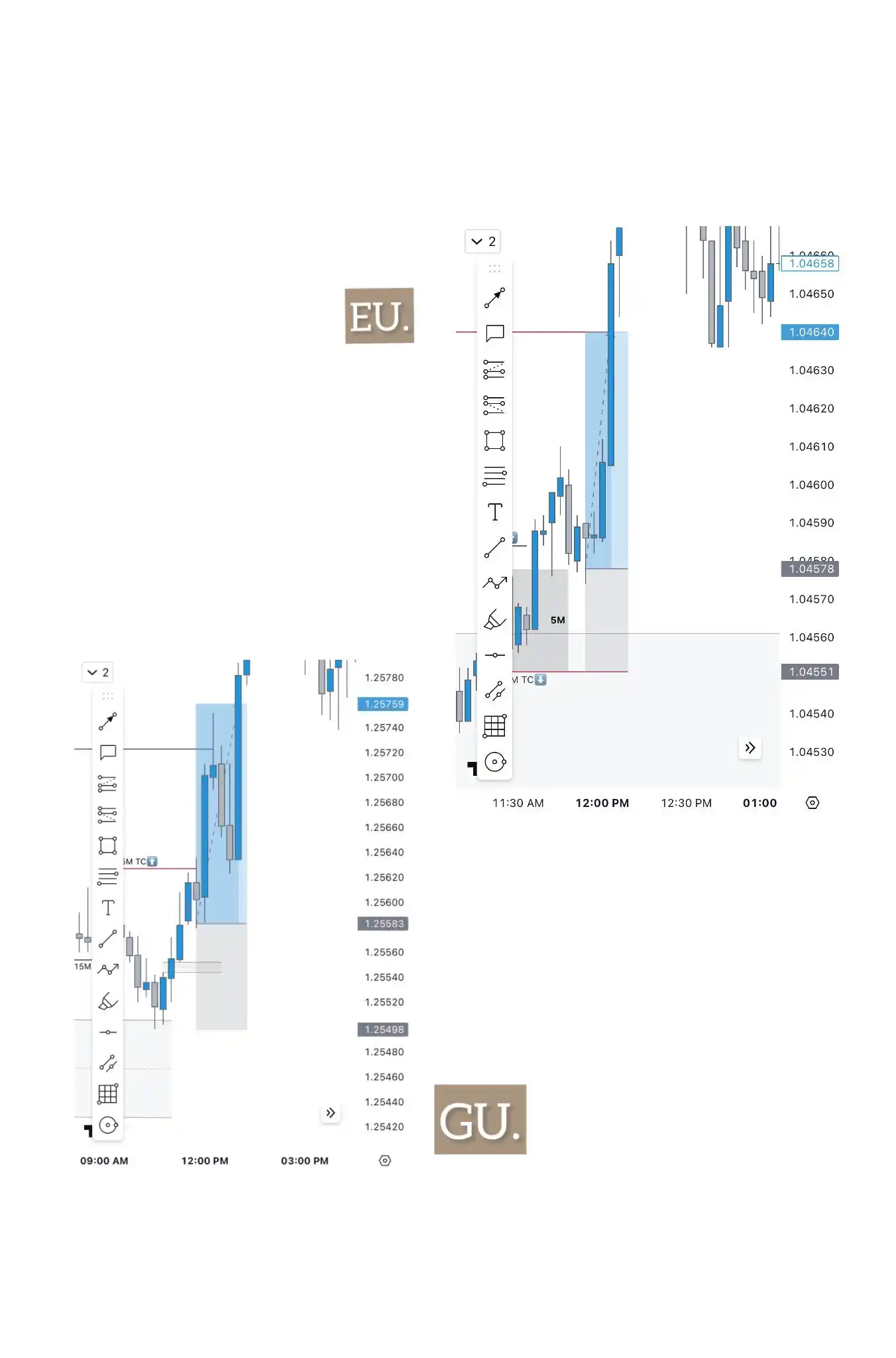 Nabeel Trades 📊 post