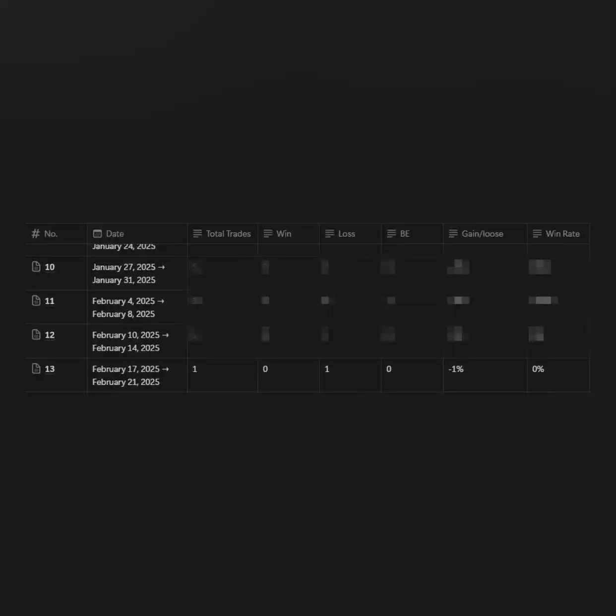 Nabeel Trades 📊 post