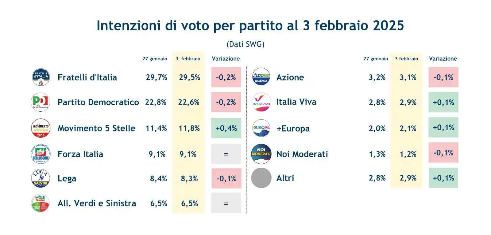 NOMOS Centro Studi Parlamentari post