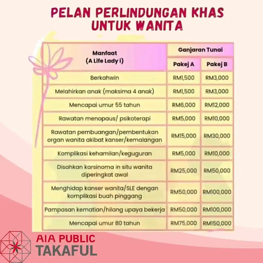 Image from Nota Kewangan Islam: <a class="text-blue-500 hover:underline cursor-pointer" href="/hashtag...
