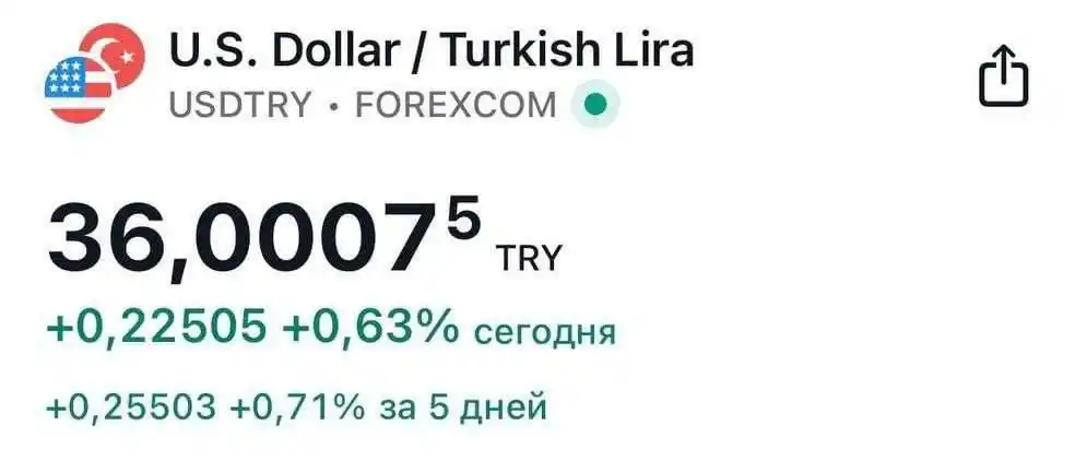 НОВОСТИ ТУРЦИИ | TURKNWS post