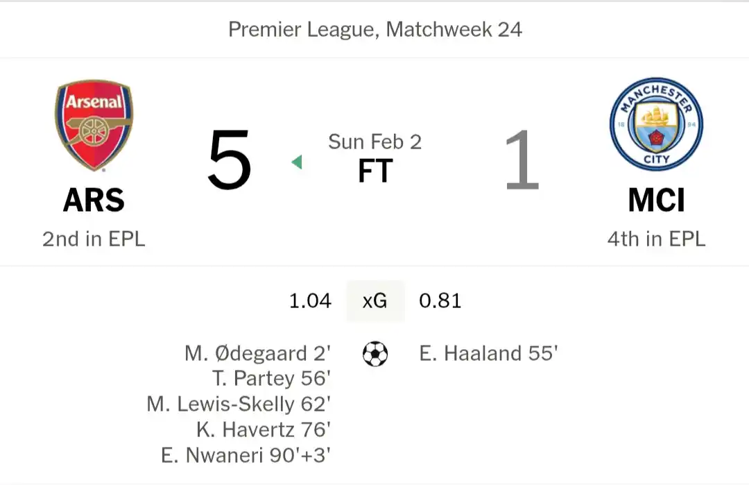 Image from NRTV: One word for Manchester City fans right now? Arsenal sending a strong...