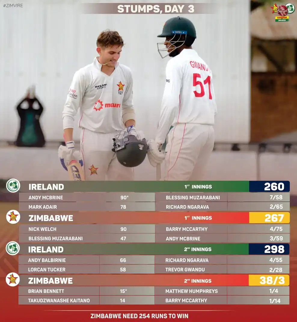 Image from NRTV: Stumps on Day 3 of the one off Test between Zimbabwe and Ireland as Zi...