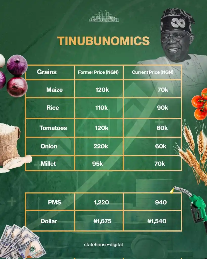 OFFICE OF THE SPECIAL ADVISER TO THE PRESIDENT OF NIGERIA ON MEDIA AND PUBLIC COMMUNICATIONS post