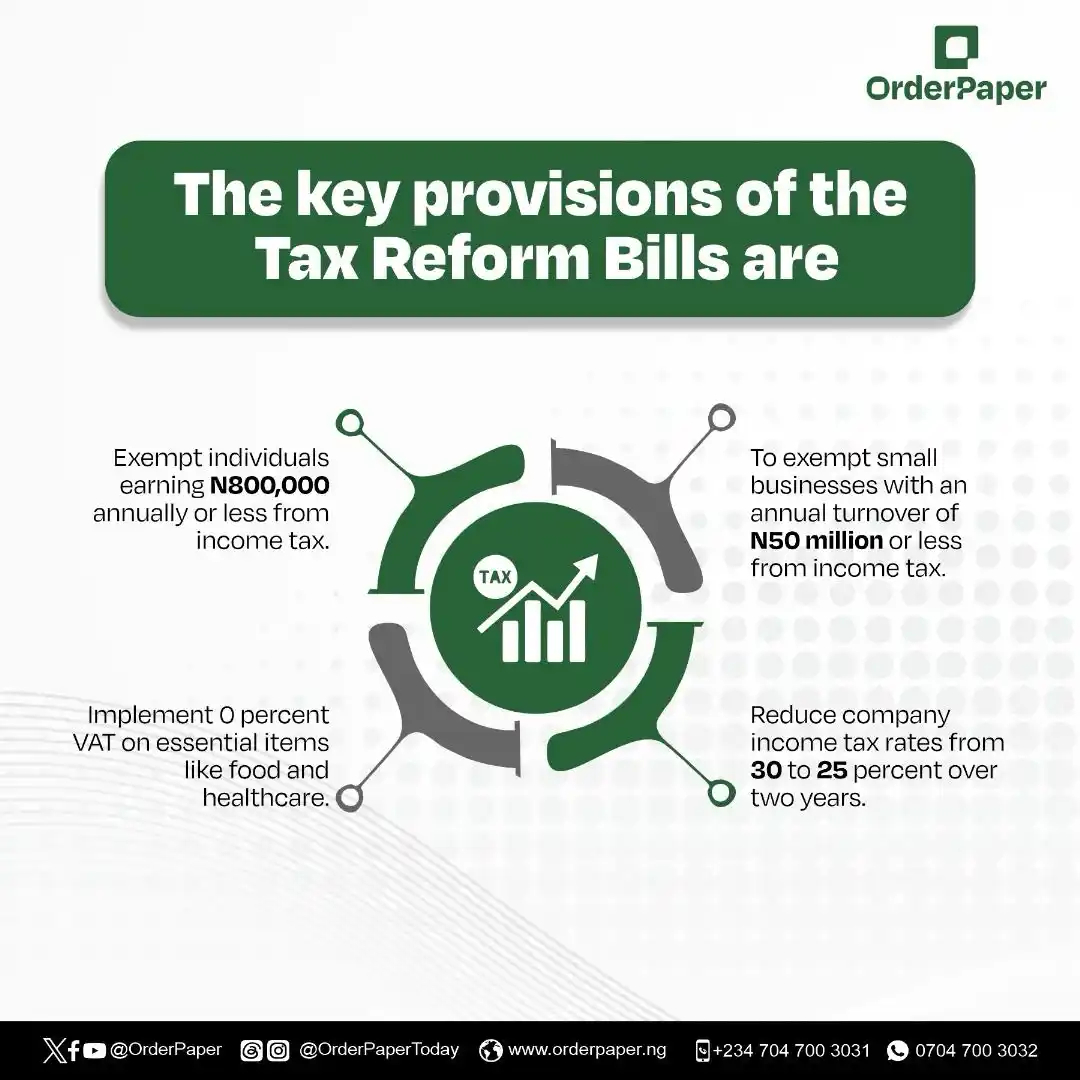 Image from OrderPaper: As the National Assembly commences its public hearing of the *'Tax Ref...