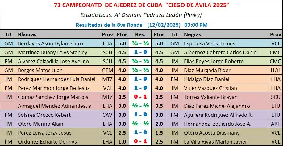 Pinky Deportes post