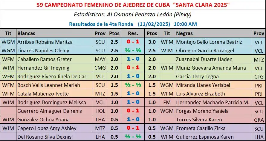 Pinky Deportes post