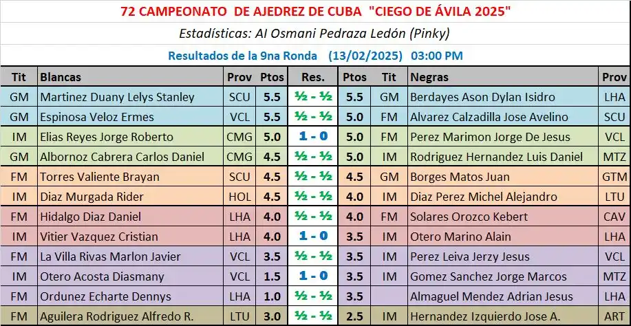 Pinky Deportes post