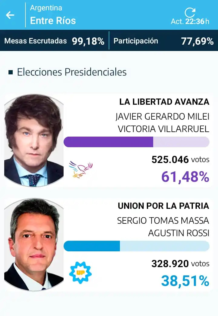 Política Argentina post