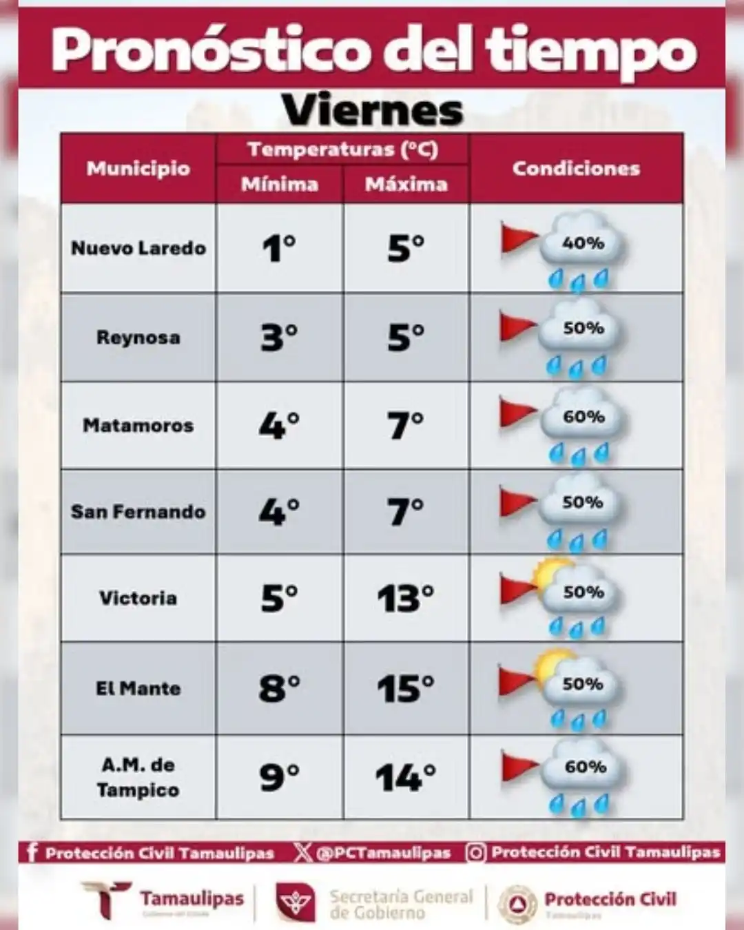 POSTA Tamaulipas post