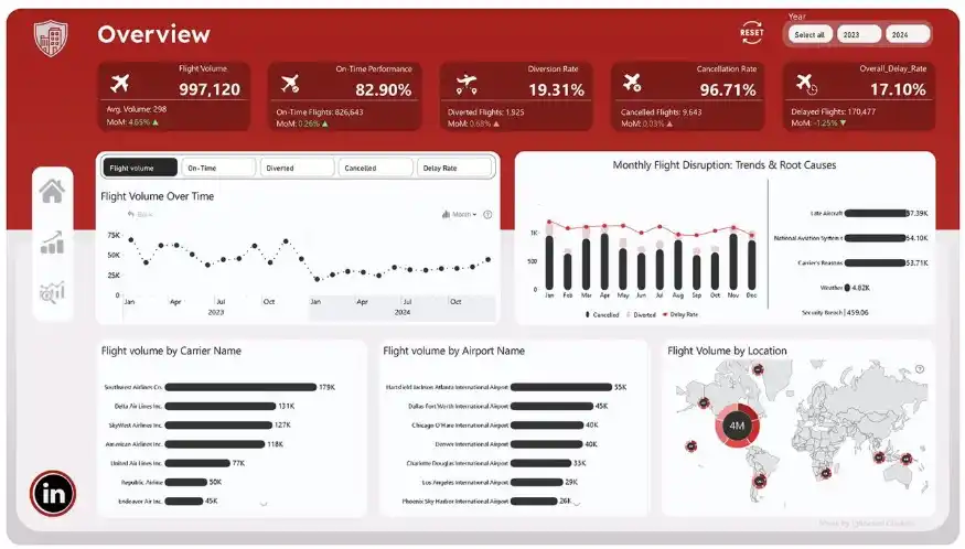 Power BI Masterclass post