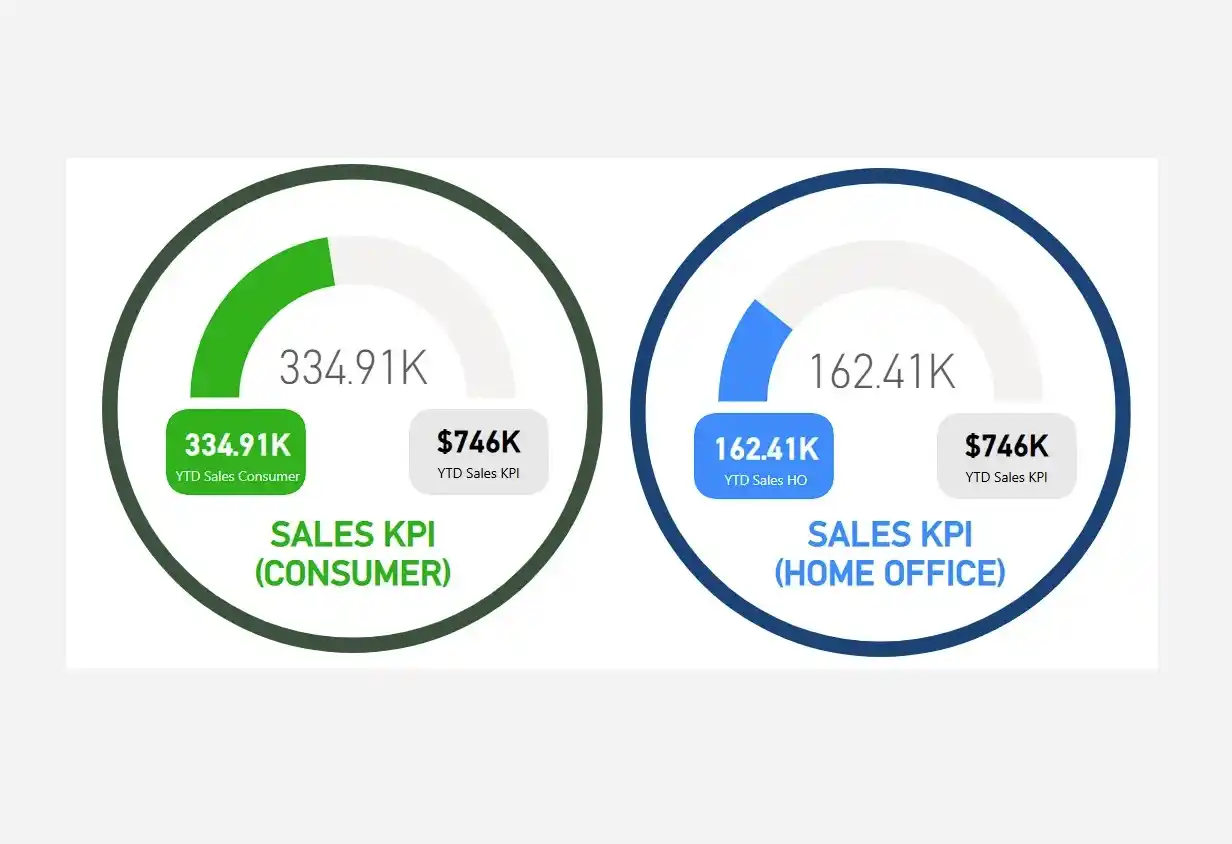 Power BI Masterclass post