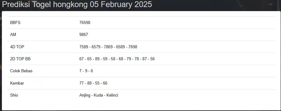 Prediksi Hongkong Lotto & SGP Pools & Sidney Pools post