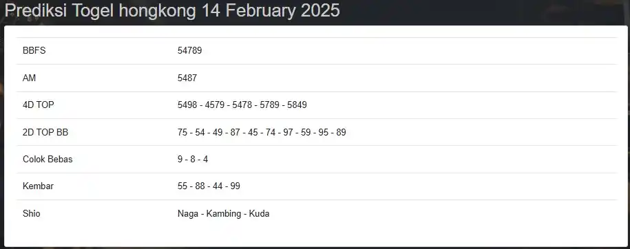 Prediksi Hongkong Lotto & SGP Pools & Sidney Pools post