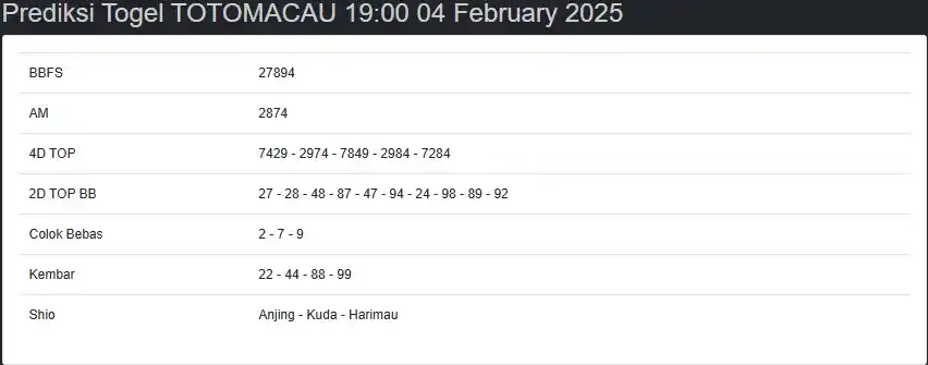 Prediksi Hongkong Lotto & SGP Pools & Sidney Pools post
