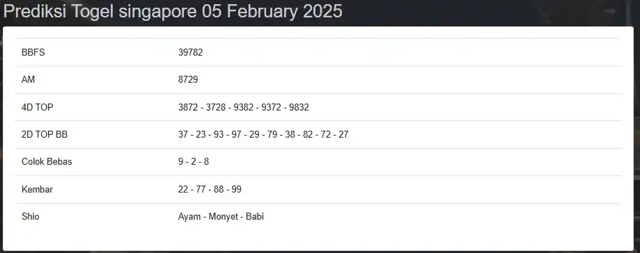 Prediksi Hongkong Lotto & SGP Pools & Sidney Pools post