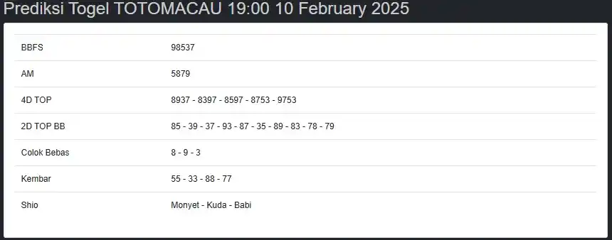 Prediksi Hongkong Lotto & SGP Pools & Sidney Pools post