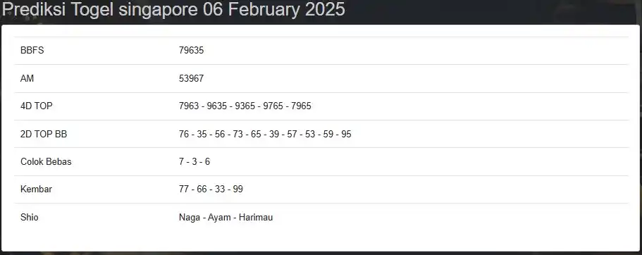 Prediksi Hongkong Lotto & SGP Pools & Sidney Pools post