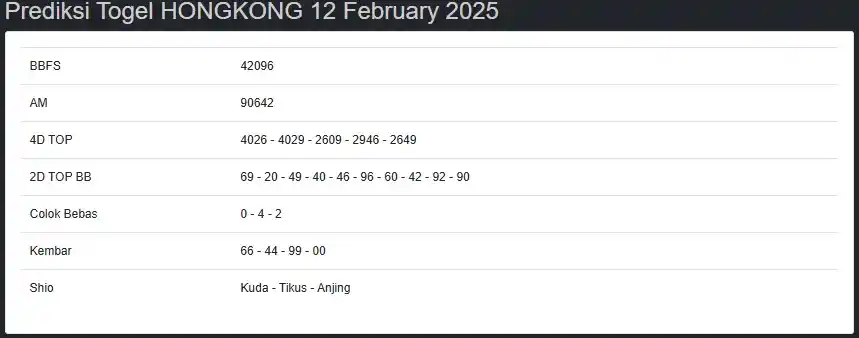 Prediksi Hongkong Lotto & SGP Pools & Sidney Pools post