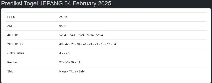 Prediksi Hongkong Lotto & SGP Pools & Sidney Pools post
