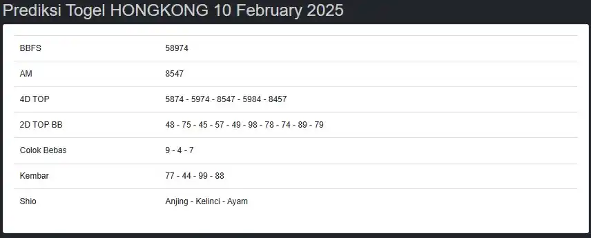 Prediksi Hongkong Lotto & SGP Pools & Sidney Pools post