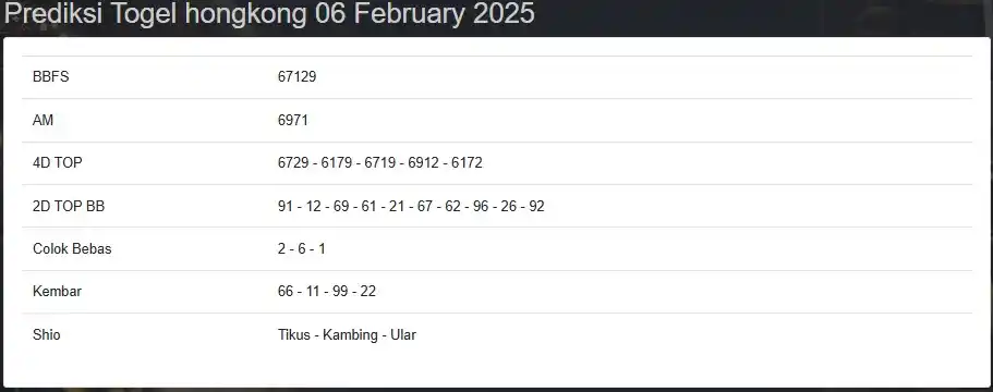 Prediksi Hongkong Lotto & SGP Pools & Sidney Pools post