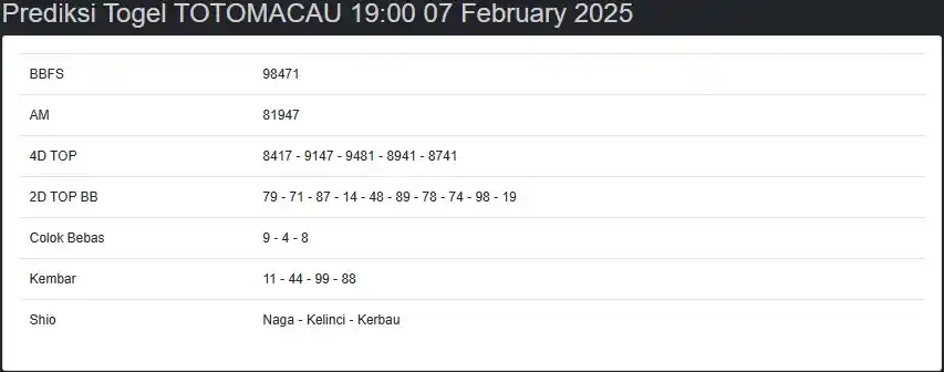 Prediksi Hongkong Lotto & SGP Pools & Sidney Pools post