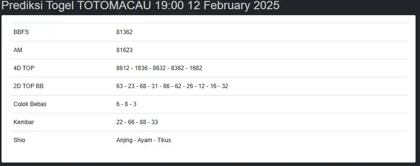 Prediksi Hongkong Lotto & SGP Pools & Sidney Pools post