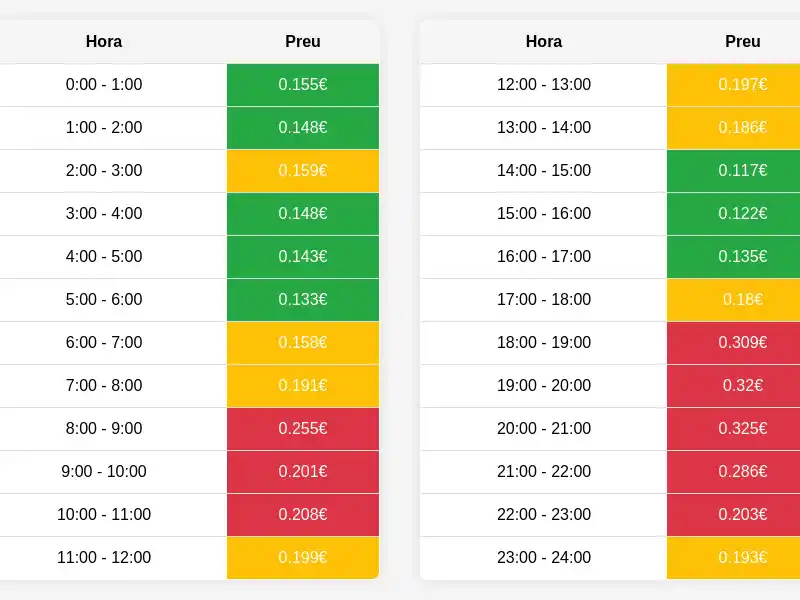 Preu de la llum diari post