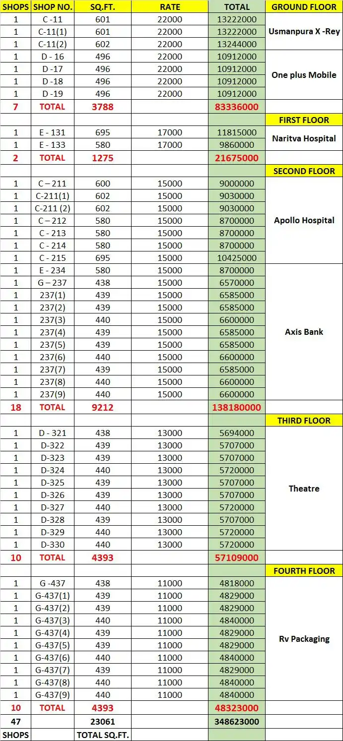 Real Estate and Land Related Government Work post