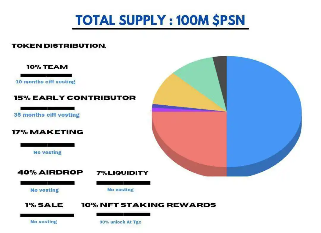 Saim Crypto Official 🇵🇰 post