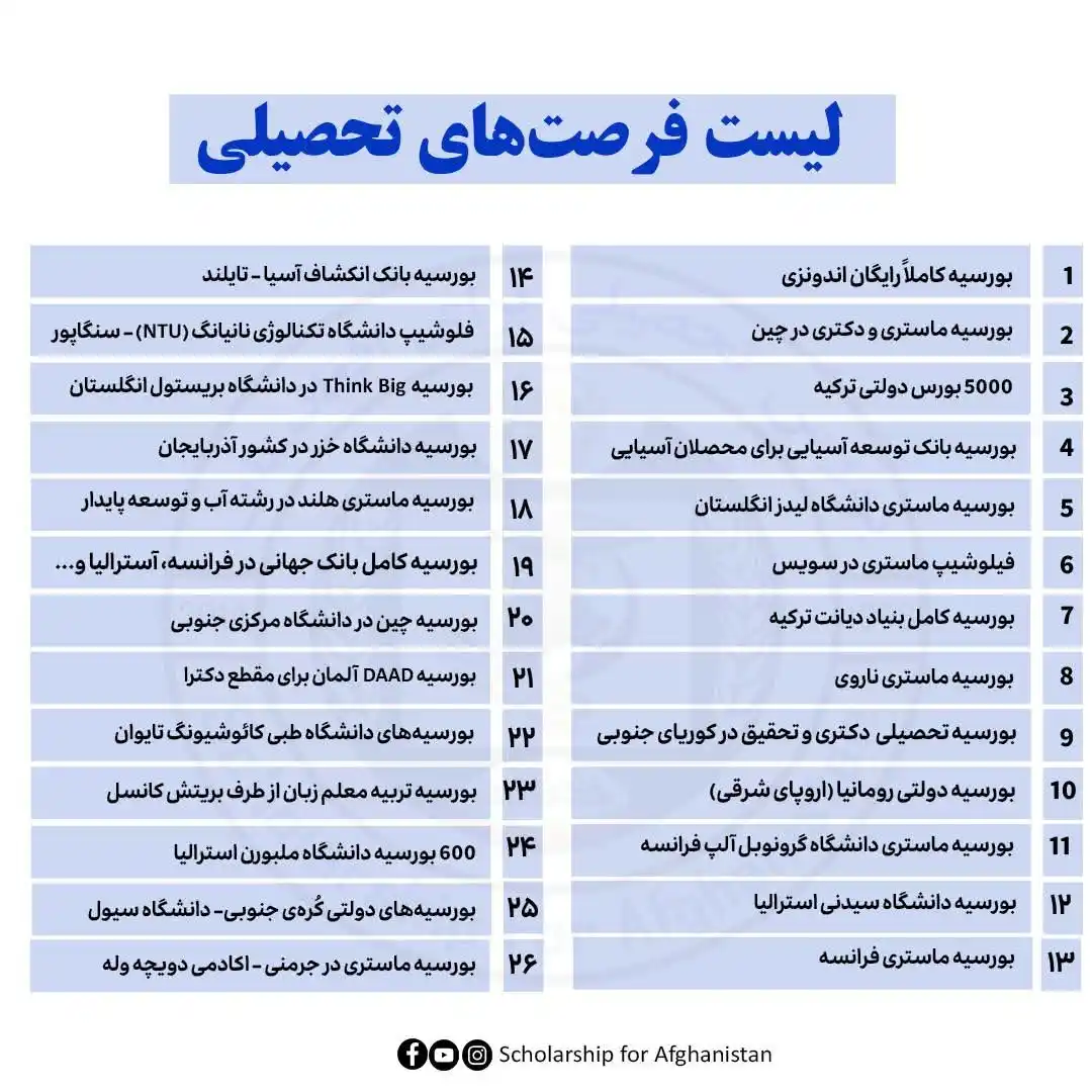 Scholarship For Afghanistan post