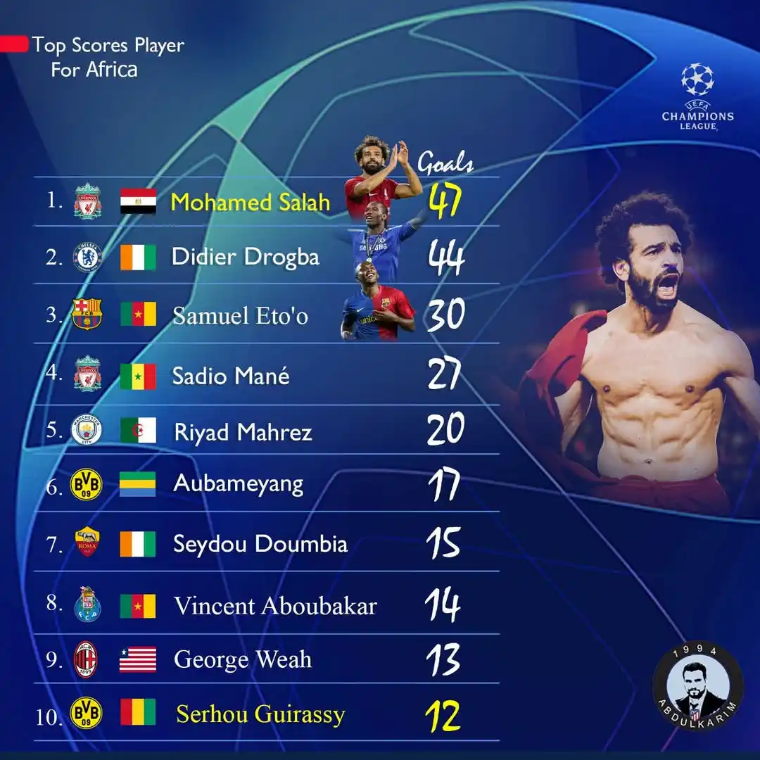 Image from سفير الكرة الأسيوية و الافريقية: أصبح الغيني🇬🇳 <a class="text-blue-500 hover:underline cursor-pointer...