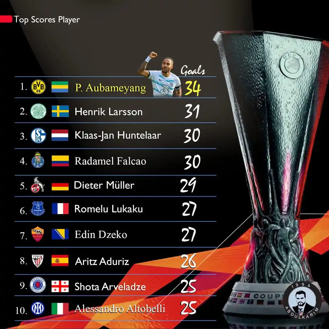 سفير الكرة الأسيوية و الافريقية post