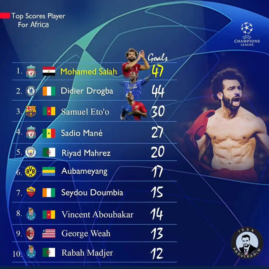 سفير الكرة الأسيوية و الافريقية post