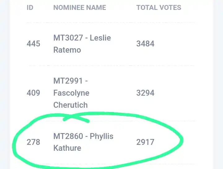 ★彡[ᴛʜᴇ ᴋᴇɴʏᴀ ᴛᴇᴀᴄʜᴇʀꜱ'  ᴊᴏʙꜱ  & ᴜᴘᴅᴀᴛᴇꜱ ᴄʜᴀɴɴᴇʟ (ᴛ.ᴋ.ᴛ.ᴊ.ᴜ.Ç)™]彡★ post