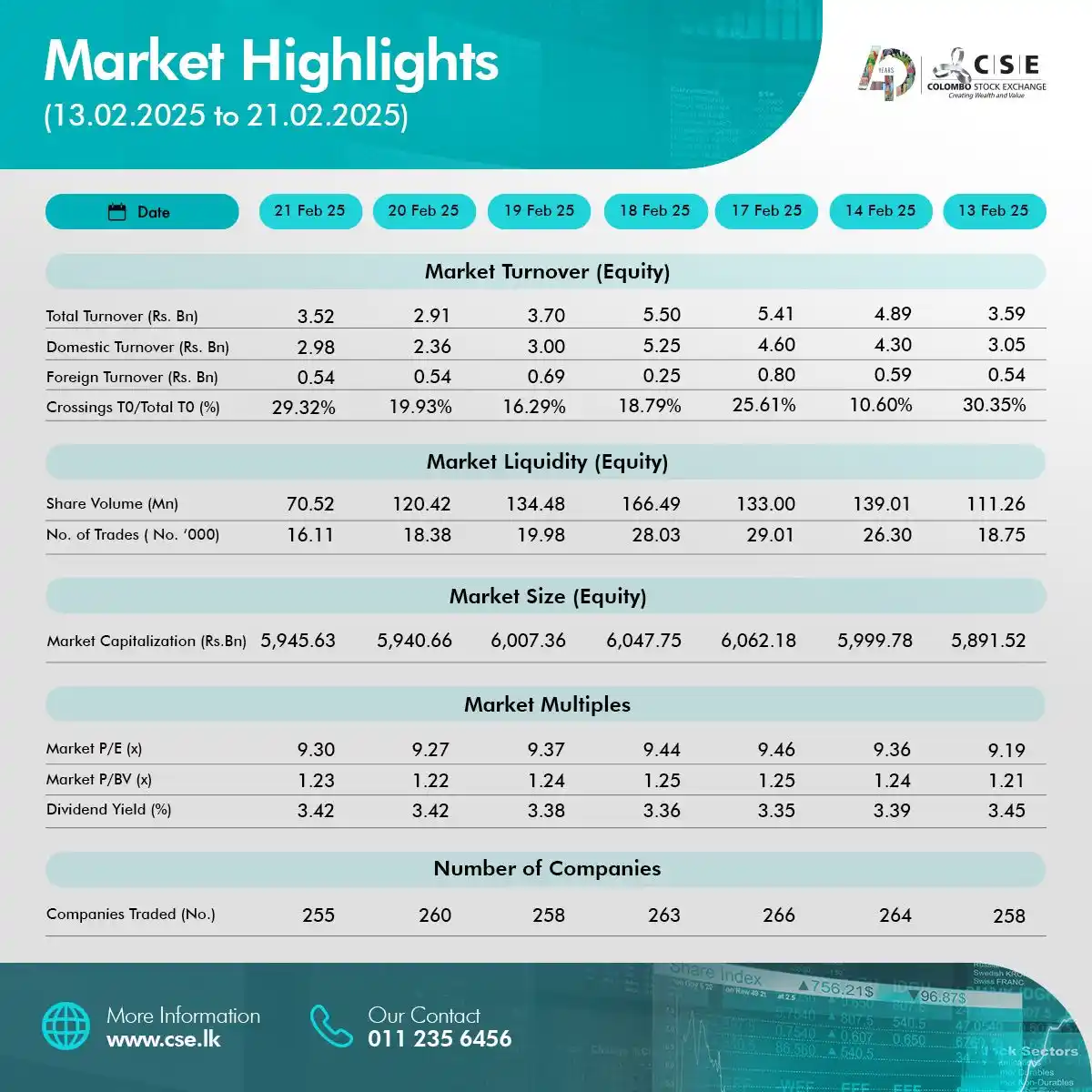 Image from πΊππππ π°πππππππ ππππ πΉππππ π΄πππ.: π Stay informed with the latest from the Colombo Stock Exchange! Chec...