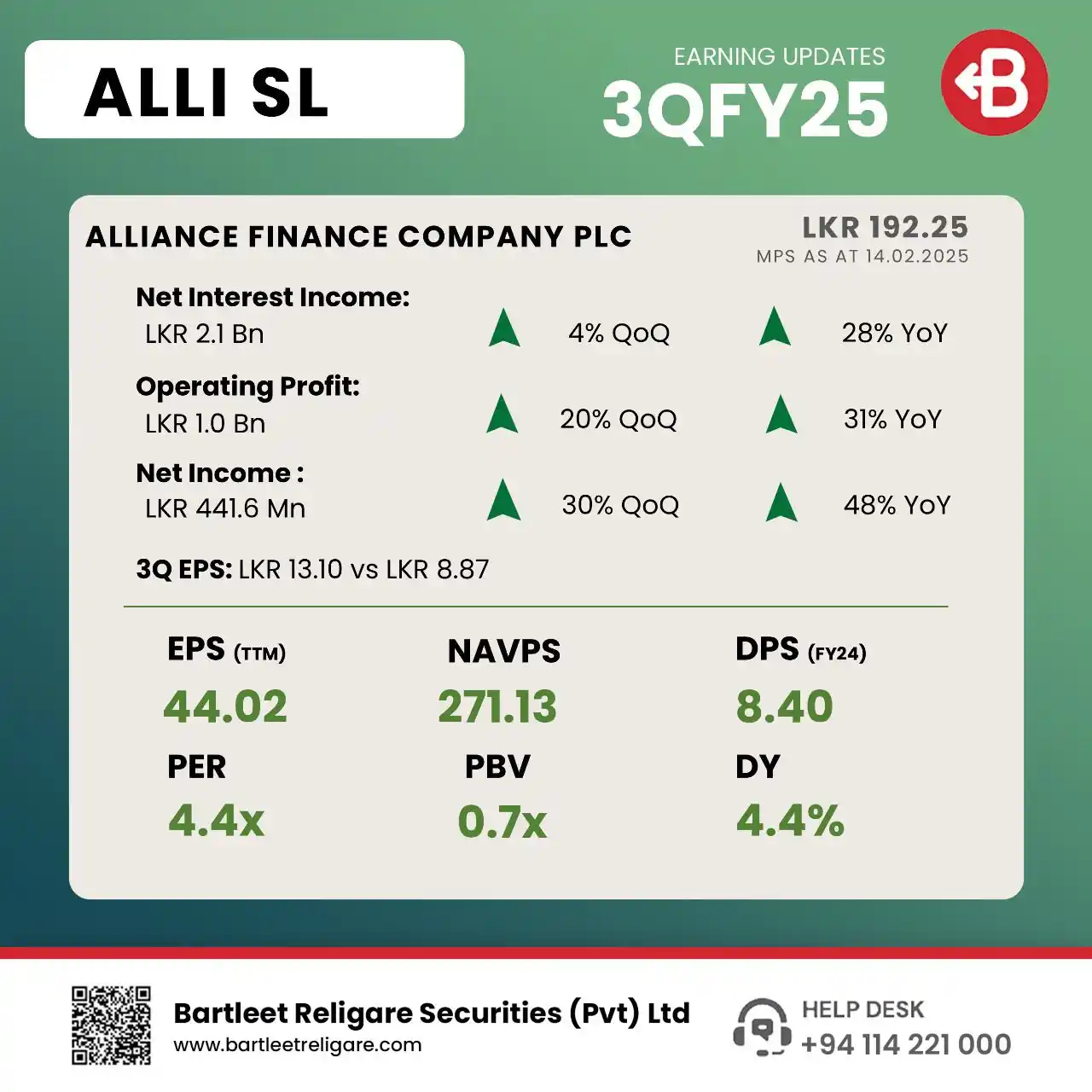 Image from πΊππππ π°πππππππ ππππ πΉππππ π΄πππ.: *ALLIANCE FINANCE COMPANY PLC* presents its *3Q FY25* interim financia...