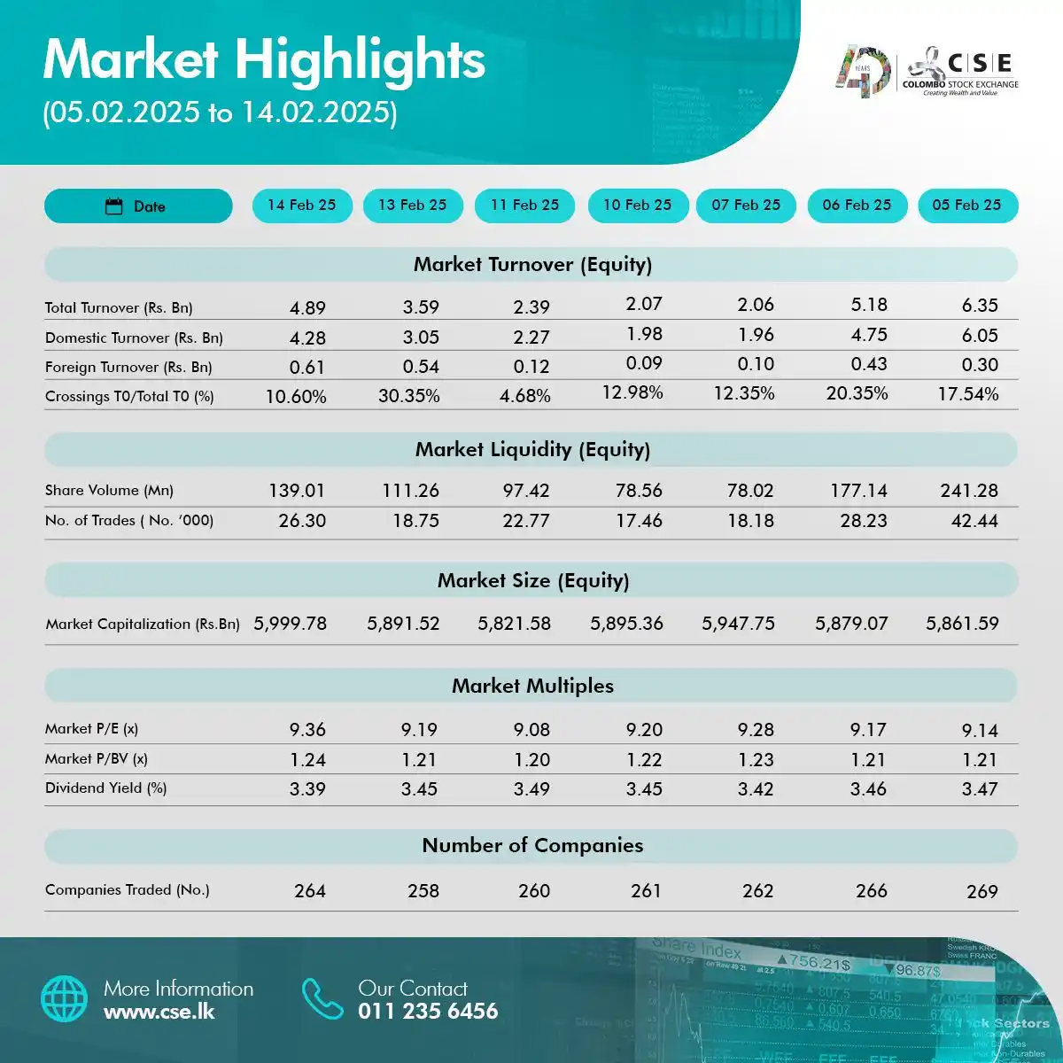 Image from πΊππππ π°πππππππ ππππ πΉππππ π΄πππ.: π Stay updated on the Colombo Stock Exchange! Catch our market recap ...