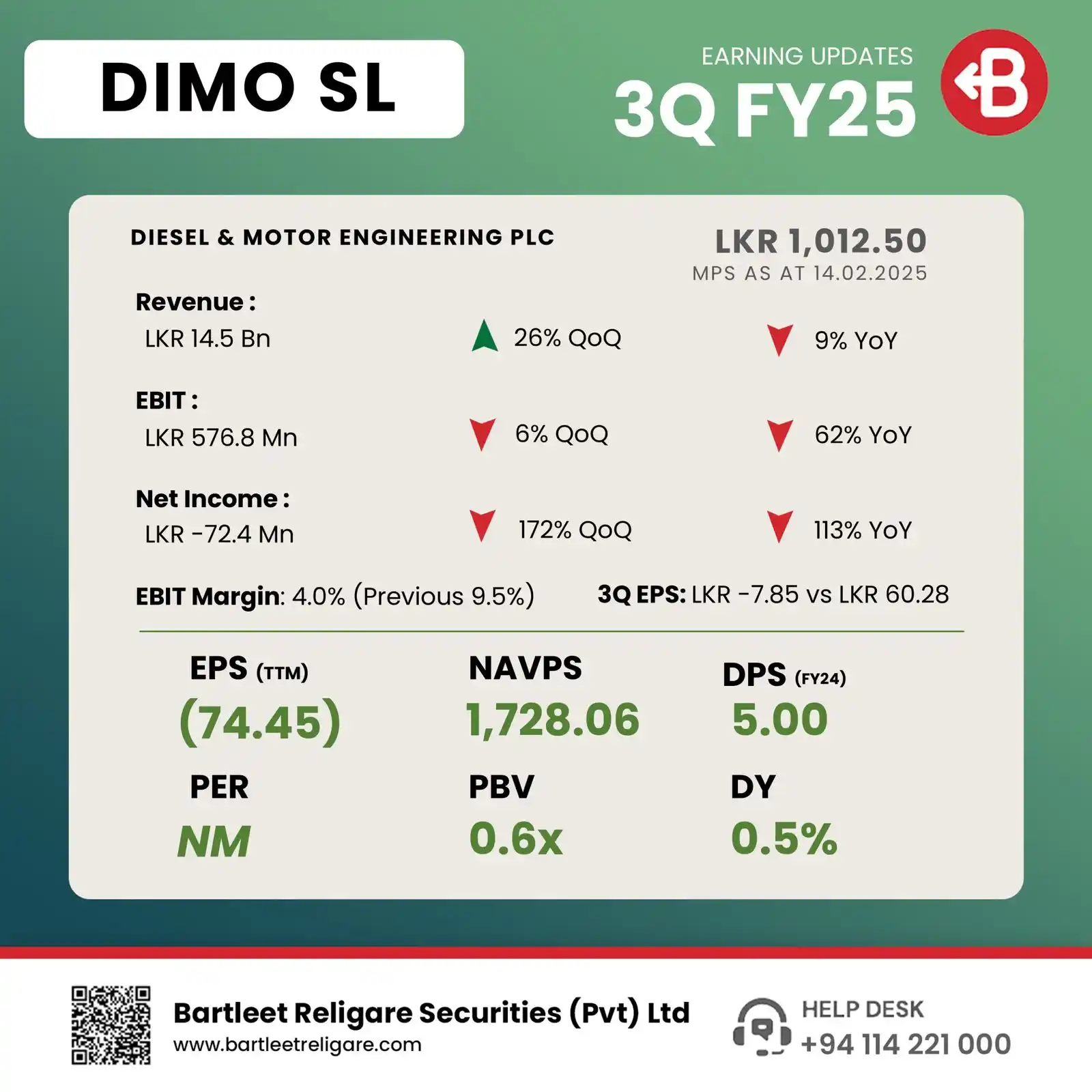 Image from 𝑺𝒎𝒂𝒓𝒕 𝑰𝒏𝒔𝒊𝒈𝒉𝒕𝒔 𝒘𝒊𝒕𝒉 𝑹𝒊𝒉𝒂𝒎 𝑴𝒐𝒊𝒏.: *DIESEL & MOTOR ENGINEERING PLC* presents its *3Q FY25* interim financ...