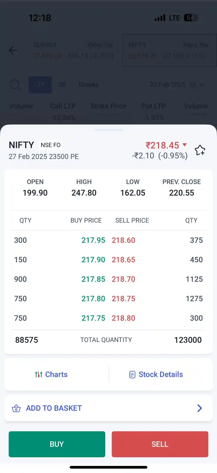Stock market Trading Institute post