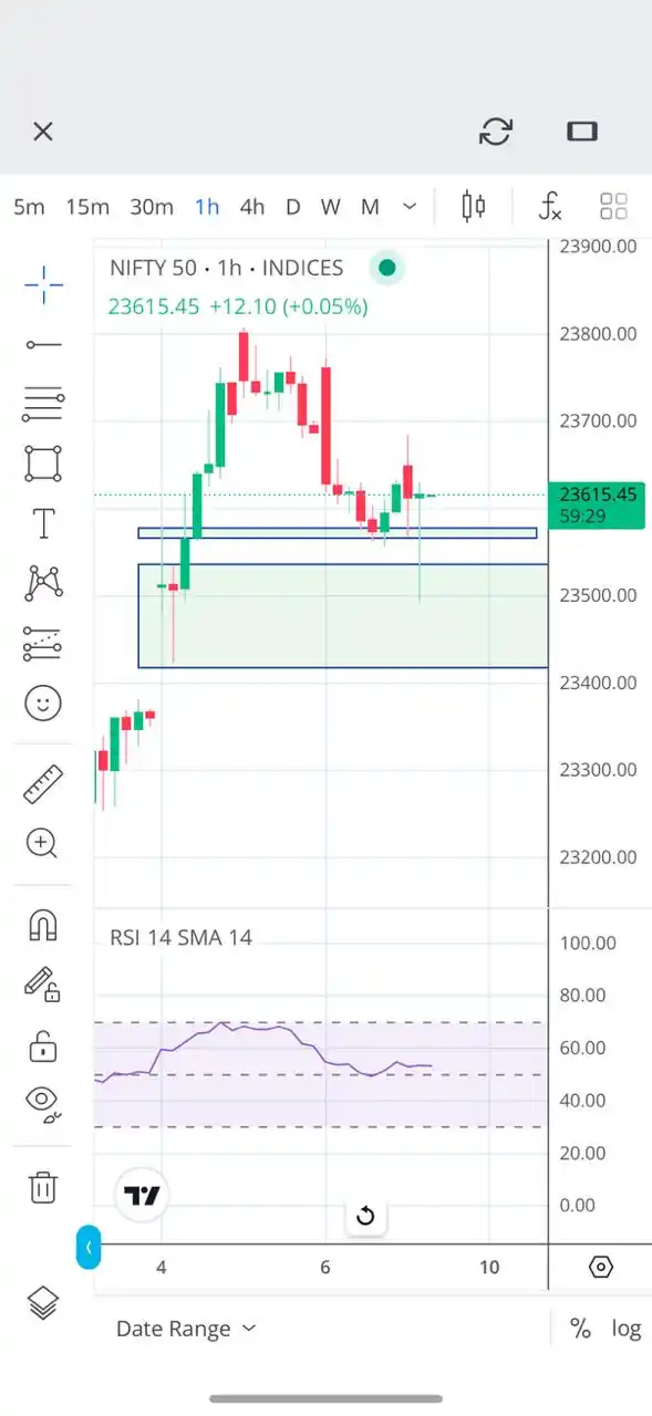 Stock market Trading Institute post