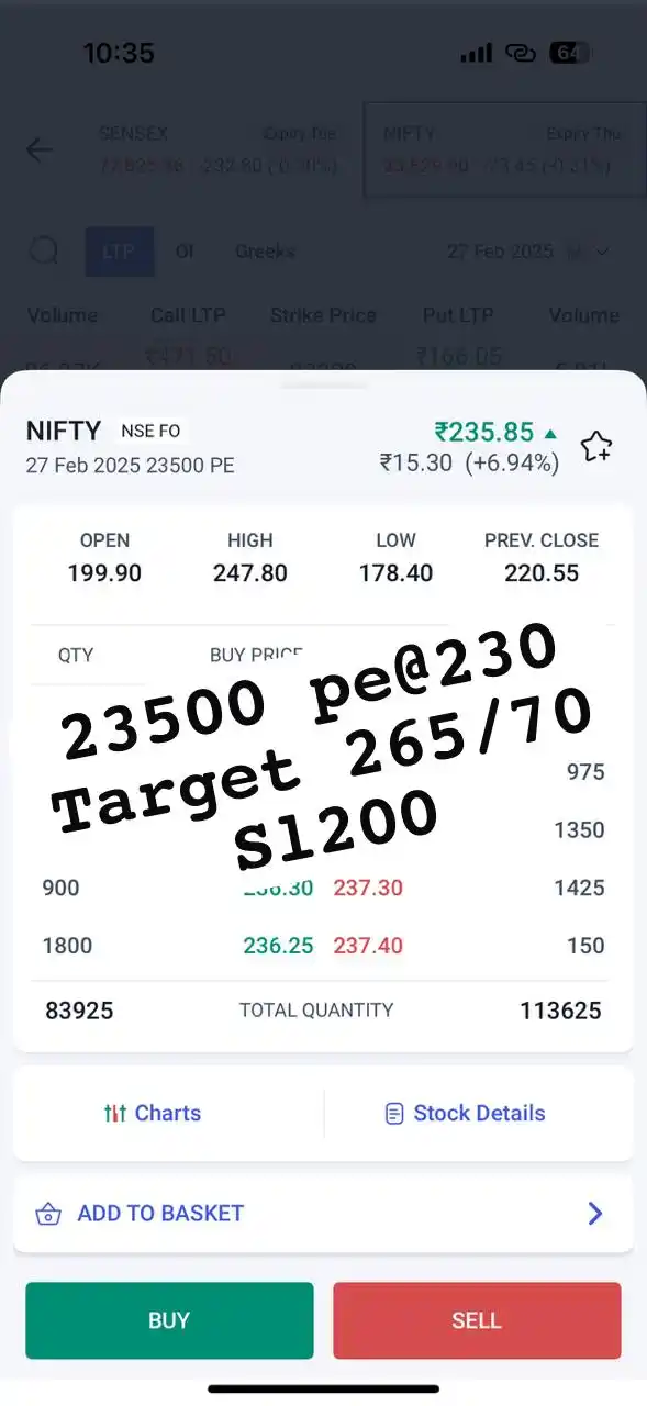 Stock market Trading Institute post