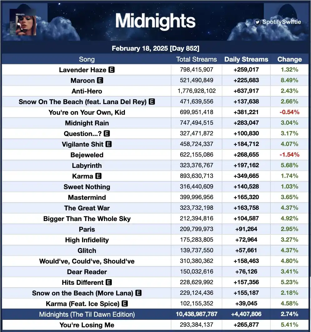 ◠ 𝗦𝗐𝗂𝖿𝗍𝗂𝖾 𝗙𝖺𝗂𝗋𝗒𝗍𝖺𝗅𝖾 🌇 𓍯 post